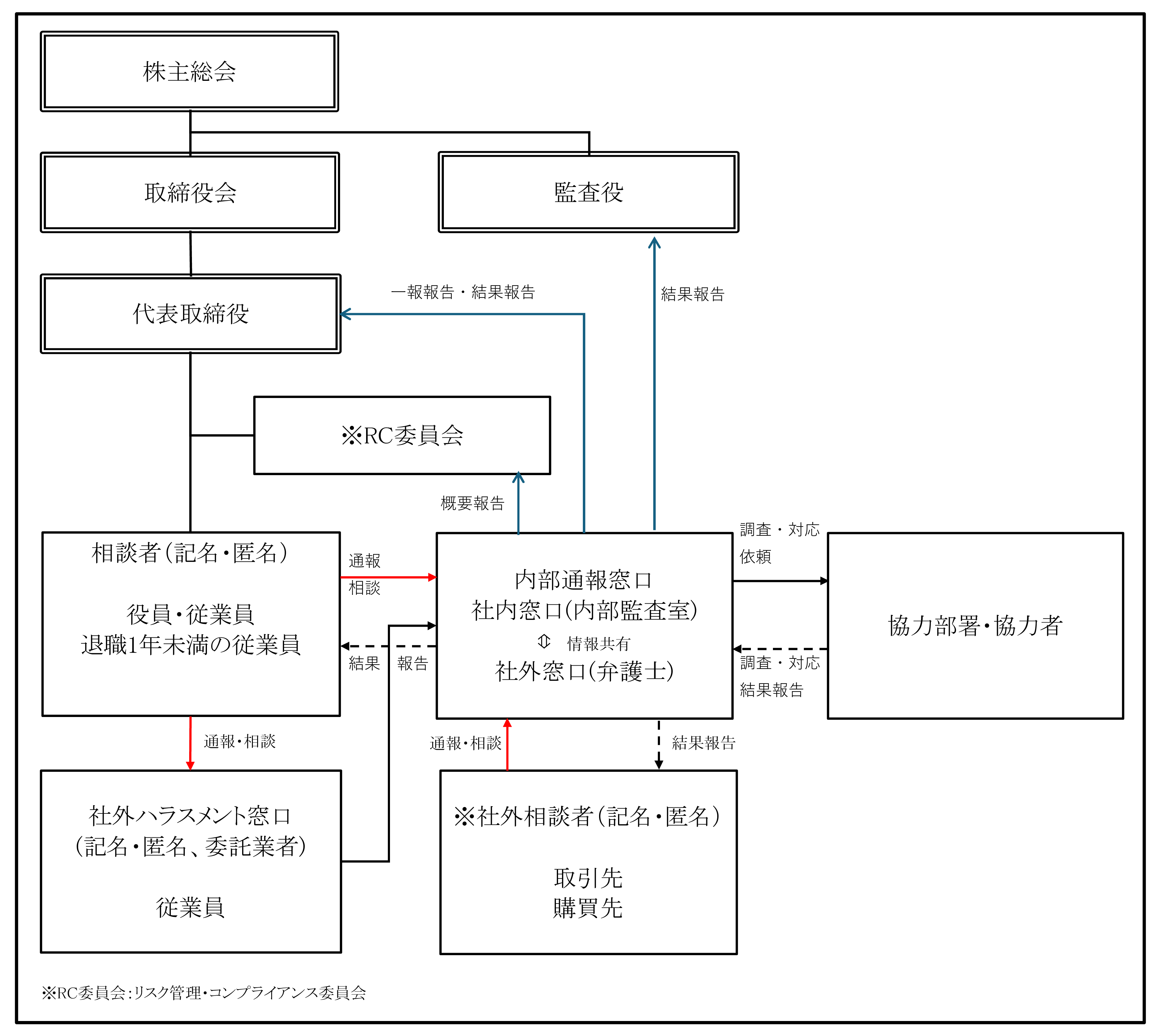 compliance_organization_v2r3.png