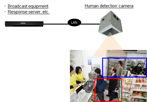 congestion detection camera_functional configuration.png
