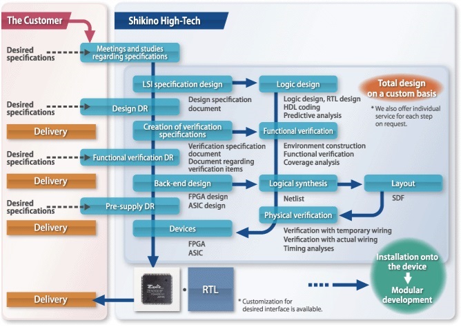 Digital LSI chart_eng.jpg