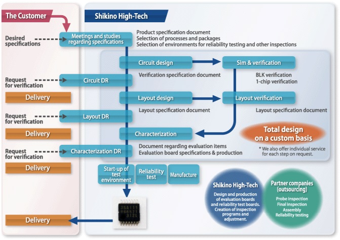 analog LSI chart_eng.jpg