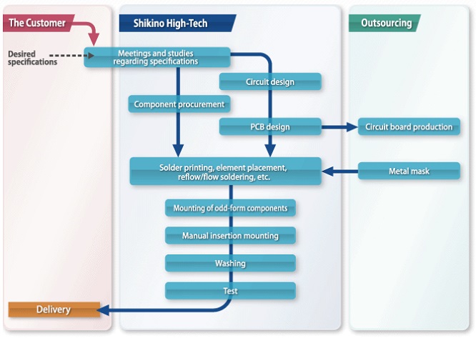 burn-in solution chart_eng.jpg