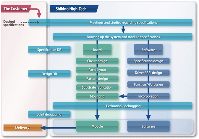 camera and system development chart_eng.jpg