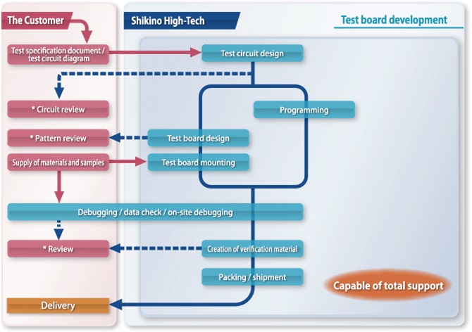 testing solutions_chart_eng.jpg