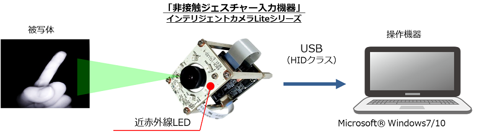 Composition_of_gesture_input_device_japanese1.png