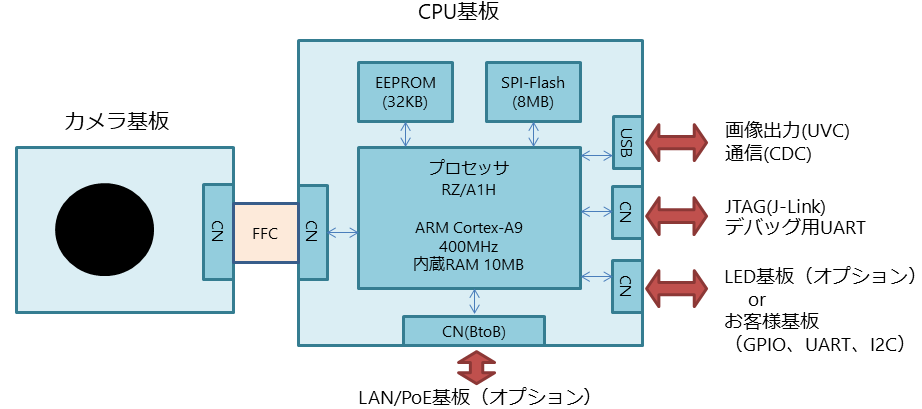 SDK-1.png