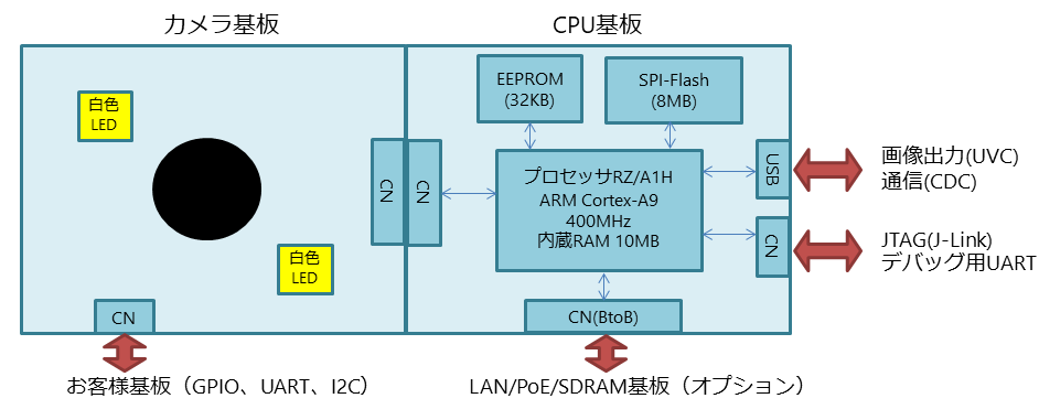 SDK-3.png