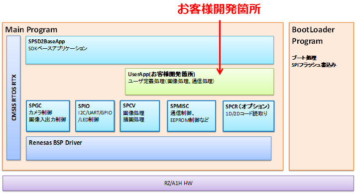 SDK-4.png