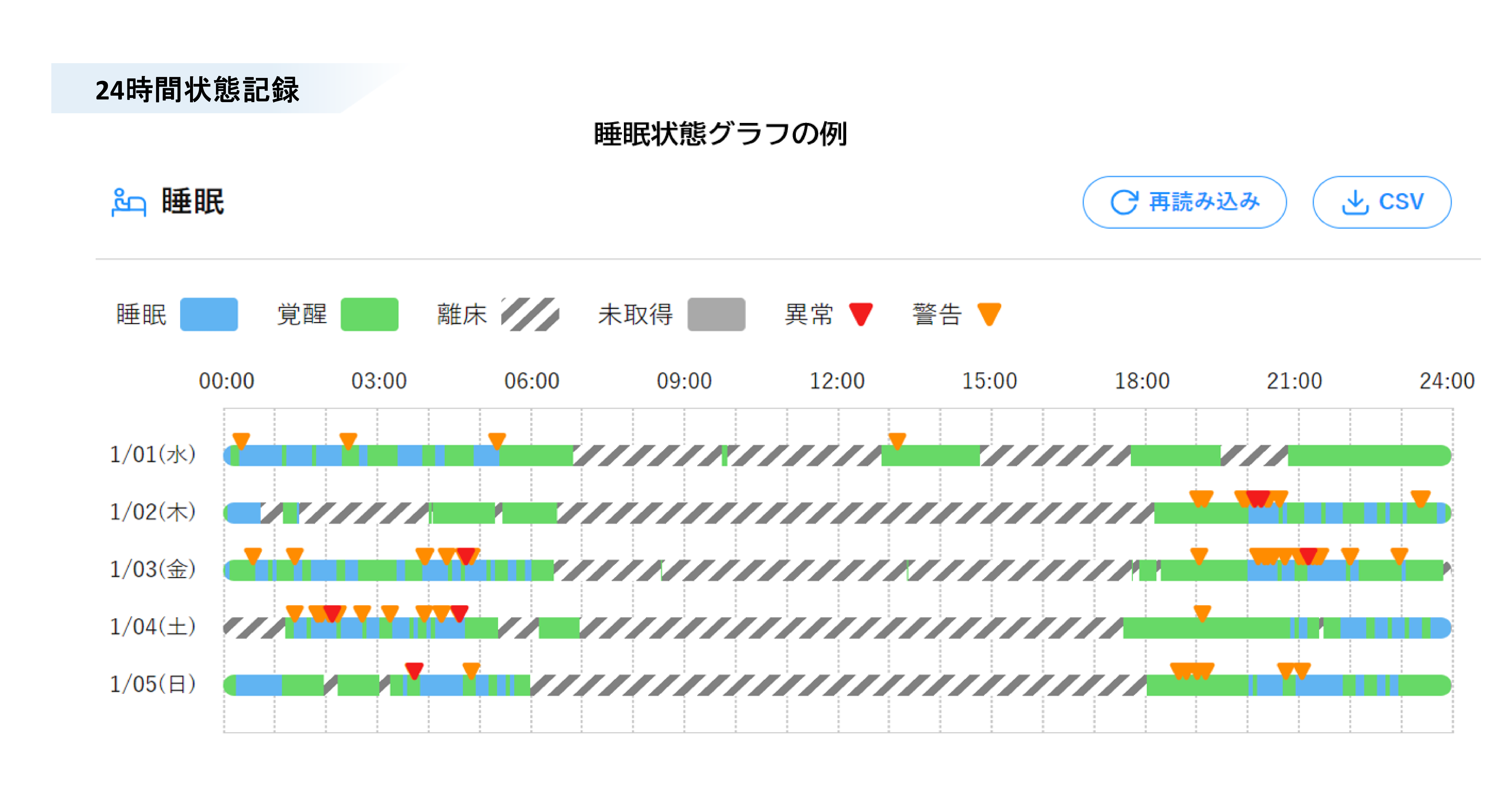 aid_visualization.png