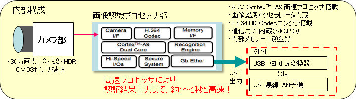 face recognition camera_function configuration.png