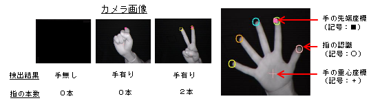 gesture recognition camera_output data_.png