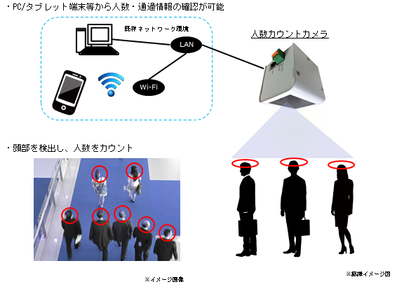 人数カウントカメラ - 製品紹介 | 株式会社 シキノハイテック 人数カウントカメラ - 製品紹介 | 株式会社 シキノハイテック